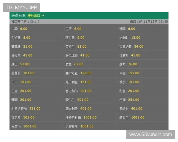 世界杯博彩赔率的计算方法及其背后的数学原理